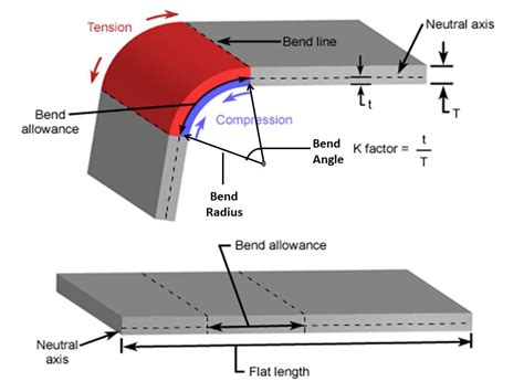 bend tech sheet metal|maximum thickness sheet metal bending.